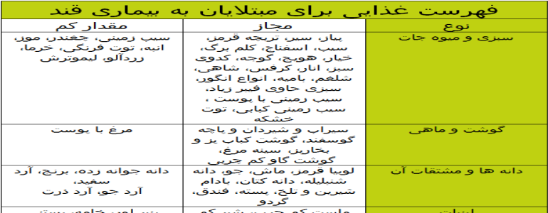 هفت جدول غذایی برای هفت بیماری